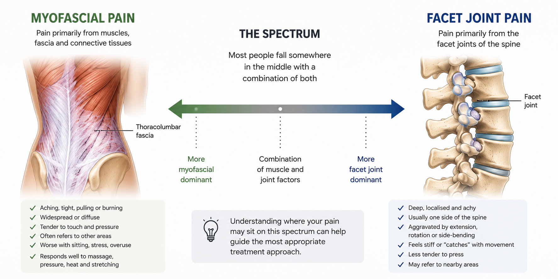 Understanding Your Pain: Why the Type of Pain Matters